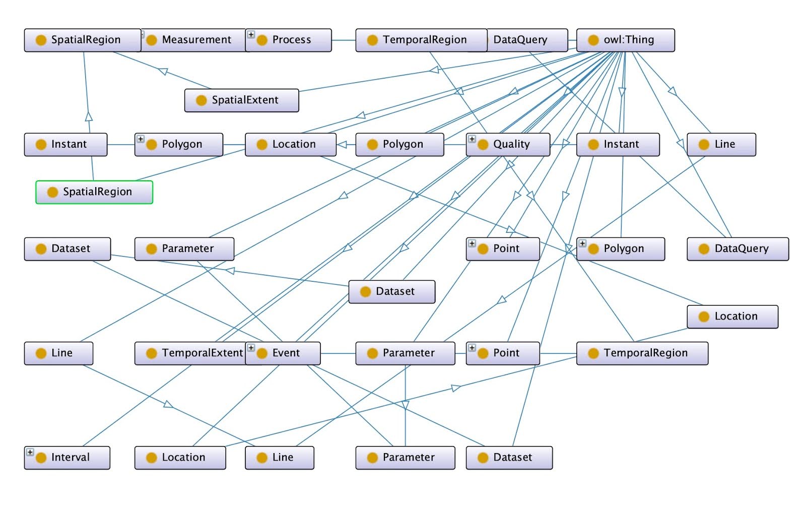 Visualization of the Shared ontology (ccoedr)